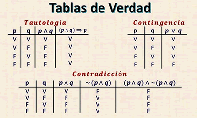Contradicción