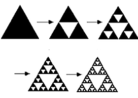 Proceso fractal – complejidad emergente